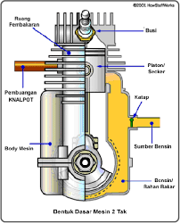 Part mesin yang paling banyak diperbincangkan dari rx king, tentu saja cylinder block atau blok mesin. Zhunaedi