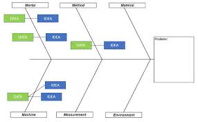 13 Quality Management Tools To Drive Process Improvements