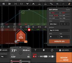 Tastytrade Options Platform Wdis Top Dogs