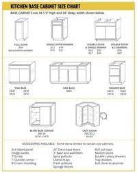 Other base kitchen cabinets to consider: Base Cabinet Size Chart Builders Surplus Kitchen Cabinet Sizes Modular Kitchen Cabinets Kitchen Redesign