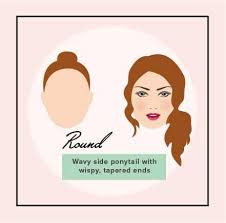Take this quiz to help you decide what kind of haircut you should get based on. What Haircut Should I Get Best Length And Trends For Your Face Shape