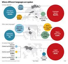 The principal language of hong kong is standard cantonese (粵語, 廣州話, 廣東話, 廣府話, 白話, 本地話), spoken by 88.9% of the population at home daily. How Many Languages Can You Speak 90pc Of Hong Kong Under 30s Speak Cantonese Putonghua And English South China Morning Post