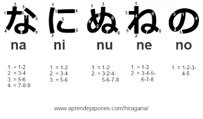 Key idea · first, put the words in order by their first letters. Grade 7 Daily Dose Reminder Iggy Japanese
