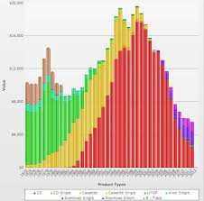 40 years of album sales data in two handy charts local