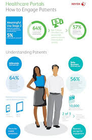 43 De Los Adultos Jovenes Quieren Acceso A Las Webs Para Pacientes Desde Sus Smartphones Infografia Es Health Tech Healthcare Infographics Patient Portal