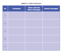 Kunci jawaban buku bahasa inggris kelas 11 kurikulum 2017. Soal Dan Jawaban Tabel 5 3 Daftar Pertanyaan Bentuk Perjuangan Para Pahlawan Pkn Kelas 8 Halaman 110 Kkaktri Channel Info Pendidikan