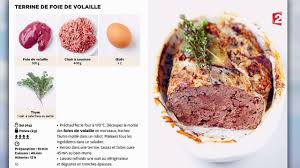 Afficher L Image D Origine Recettes De Cuisine Simplissime Recettes Cuisine Simplissime