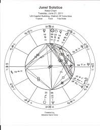 Atotputernicia soarelui de la solstiţiu se celebrează, la români, prin focurile de sânziene, aprinse pe locul cel mai ridicat. Solstitiul De Vara 21 Iunie 2011 Ora Rom 20 16 Daniel Gaucan Spirit Liber