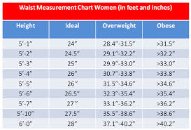 Obesity Waist Measurement Chart Balanced Diet Chart For Old