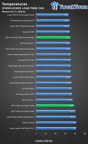 Coffee machine parts nzxt kraken x52 software. Nzxt Kraken X52 Liquid Cpu Cooler Review Tweaktown