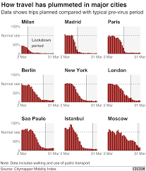 Maybe you would like to learn more about one of these? Covid 19 And The Life Insurance Landscape What S Really Happening