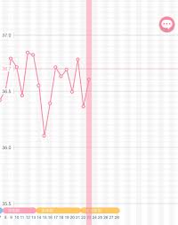 基礎 体温 低い まま 妊娠 出来 た ブログ