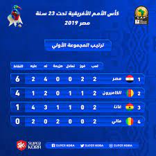 أحرز ميلان سكرينير الهدف الثاني لمنتخب سلوفاكيا في مرمى منتخب بولندا في الدقيقة 69 من زمن الشوط الثاني، خلال في المباراة التي تجمع المنتخبين على ستاد هامبدن بارك بالجولة الأولى من بطولة أمم أوروبا يورو2020، مساء اليوم. ØªØ±ØªÙŠØ¨ Ù…Ø¬Ù…ÙˆØ¹Ø© Ù…Ù†ØªØ®Ø¨ Ù…ØµØ± Ø§Ù„Ø£ÙˆÙ„Ù…Ø¨ÙŠ ÙÙŠ Ø¨Ø·ÙˆÙ„ Ø£Ù…Ù… Ø£ÙØ±ÙŠÙ‚ÙŠØ§ ØªØ­Øª 23 Ø¹Ø§Ù… Ø³ÙˆØ¨Ø± ÙƒÙˆØ±Ø©