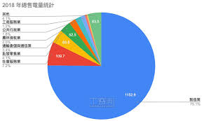 中華電力有限公司（china light & power limited），簡稱「中電」（clp power），屬中電控股有限公司（clp holdings limited） 全資擁有的公司，為254萬九龍、新界和大部分離島（不包括南丫島）顧客提供電力，服務香港八成人. å¦‚æžœæŠŠå…¨å°æ©Ÿè»Šéƒ½æ›æˆé›»å‹•è»Š ç™¼é›»å» è¦å¤šç‡'å¤šå°'ç…¤ ç©ºæ±™æœƒæ›´åš´é‡å—Ž Carture è»Šå‹¢æ–‡åŒ–