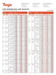 Pipe Shedule Chart