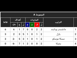 ترتيب مجموعات دورى أبطال أوروبا 2017 2018 Youtube