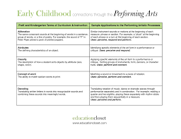The Performing Arts Of Early Childhood Education Closet Early Childhood Performance Art Early Childhood Curriculums