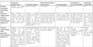 When the number of consecutive failures crosses a threshold, the circuit breaker trips, and for the duration of a timeout period all attempts to invoke the remote service will fail. Evaluation Of Generator Circuit Breaker Applications Semantic Scholar