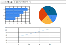 microsoft chart in mvc application codeproject