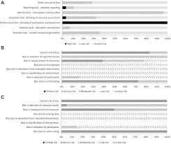 Interventions To Improve Functioning Participation And