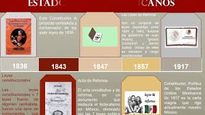 Ensayo sobre la constitucion de 1917 y su historia. Linea Del Tiempo Constitucion 1917 Youtube