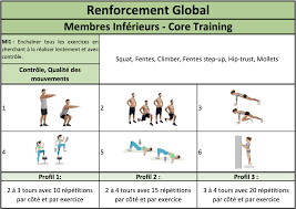 Top 5 d'exercices de musculation. Prepa Renforcement Musculaire Et Gainage Pendant Le Confinement