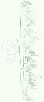 Javascript In One Picture Learn Javascript Computer Programming Web Marketing
