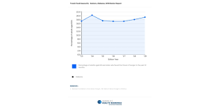 Explore Food Insecurity In Alabama 2019 Senior Report Ahr