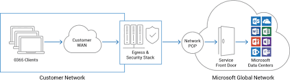 Maybe you would like to learn more about one of these? Microsoft Office 365 Enterprise Network Architecture A10 Networks