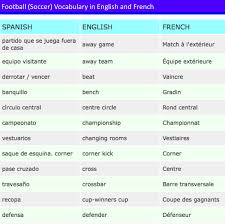 Soccer Vocab In Spanish And French Espanol Futbol Futbol Soccer