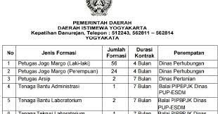 Gaji pokok adalah gaji yang diberikan kepada pns/cpns yang diangkat dalam. Lowongan Kerja Non Cpns Dinas Perhubungan Dinas Pertanian Dan Esdm Rekrutmen Lowongan Kerja Cpns Bumn Bulan Agustus 2021