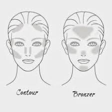 And we get it, the two are undeniably similar. The Difference Between Contour Vs Bronzer Bronzer Makeup Bronzer Vs Contour Makeup Tutorial
