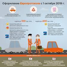 Gosavtoinspekciya Artemovskogo Napominaet Chto S 1 Oktyabrya 2019 Goda Vstupila V Silu Ocherednaya Popravka V Zakon Ob Osago Limit Vyplat Pri Prostom Oformlenii Dtp Bez Vyzova Gibdd To Est Po Evroprotok