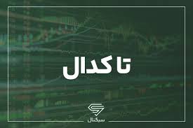 تحلیل بنیادی بانک ملت – 16 آذر 1404