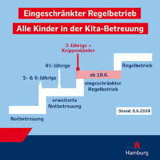 Beliebt ⭐ lll wann es sinnvoll ist, das ungeborene kind anzumelden. Alle Kinder Kehren In Hamburgs Kitas Zuruck Eingeschrankter Regelbetrieb Ab 18 Juni Hamburg De