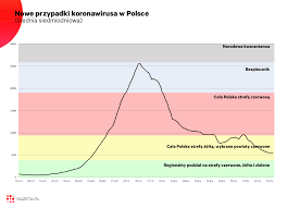 Listy alertów, czyli tych powiatów, gdzie niebawem obostrzenia mogą się pojawić, jeśli nie spadnie liczba zakażeń. Niemal Wszystkie Restrykcje Zostaja Niedzielski O Planie Luzowania Byl Orientacyjny Wykres Dnia