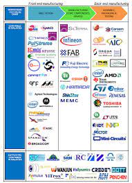 If you are looking for it services companies in malaysia for it consulting, goodfirms will assist you with it. Why Is Malaysia A Competitive Off Shore Manufacturing Location Big Wau