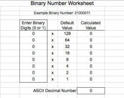 A Blank Binary Number Worksheet With Positions And Values Binary Number Binary Number Worksheets