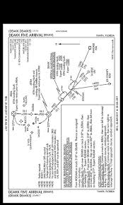 all the kmia approach plates miami wakeboard cable complex