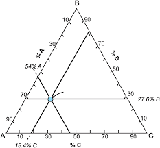 It is also where main is. Using Major Element Data Chapter 3 Using Geochemical Data