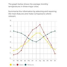 You will be given a line graph, a bar chart, a pie chart, or a table, and you are tested on your ability to interpret the information that is presented in it and describe this in your own words. Ielts Academic Writing Task 1 In 5 Easy Steps Ielts Advantage