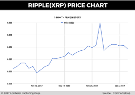 Xrp has been experiencing a plethora of fluctuations sinc 2019. Ripple Chart Prediction Frian