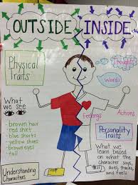 character development anchor chart physical and personality