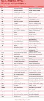 What Do You Think Pharmacology Nursing Nursing School Studying Nursing School Tips