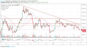 Bitcoin Price Analysis Must Btc Usd Revisit 9 200 For