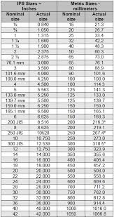 galvanized pipe size chart in mm bedowntowndaytona com