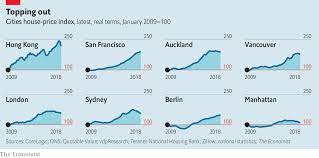 A slowing market did not impact. Prices Of Prime Properties Around The World Are Falling The Economist