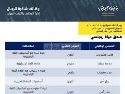 وظائف في فندق حياة ريجنسي الرياض العليا