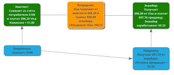 As if it didn't have enough troubles already. How Much Bitcoin Currency Is Outstanding Hd 5850 Ethereum Ruen Thai Massage Essen