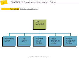 Ppt Download